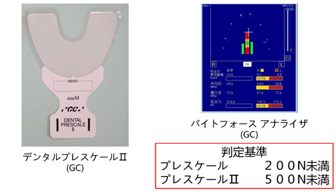 感圧フィルムによる咬合力の計測